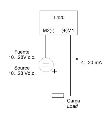 M70822 Трансформатор тока TI-420-70-250A/4...20mA, Ø70mm, питание 10-28VDC